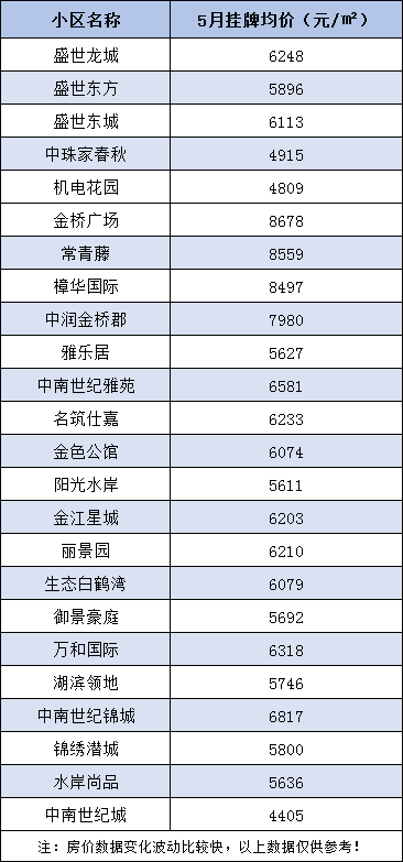 潜江房价2021年走势预测_湖北潜江房价最新2020楼盘