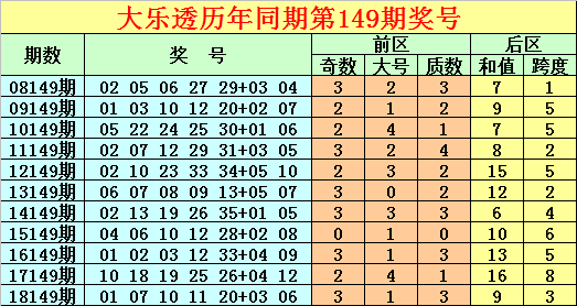 19149双色球5种走势_双色球基本走势图表图2020019