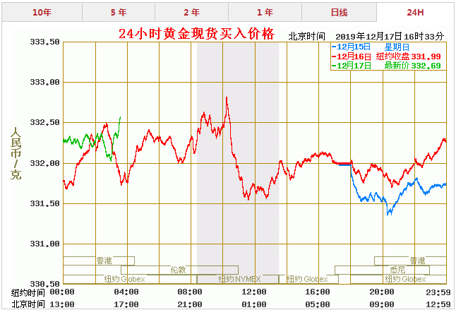 金价今天什么价格走势_金价今天什么价格走势好