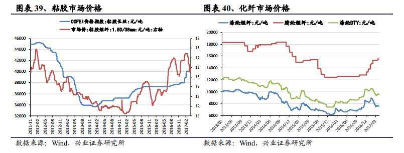 钢铁线材价格走势是否有回落_钢铁线材价格走势是否有回落影响