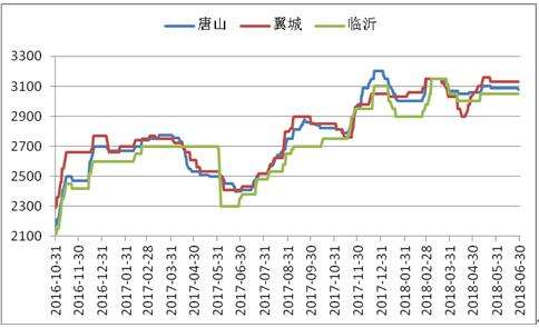 钢铁线材价格走势是否有回落_钢铁线材价格走势是否有回落影响