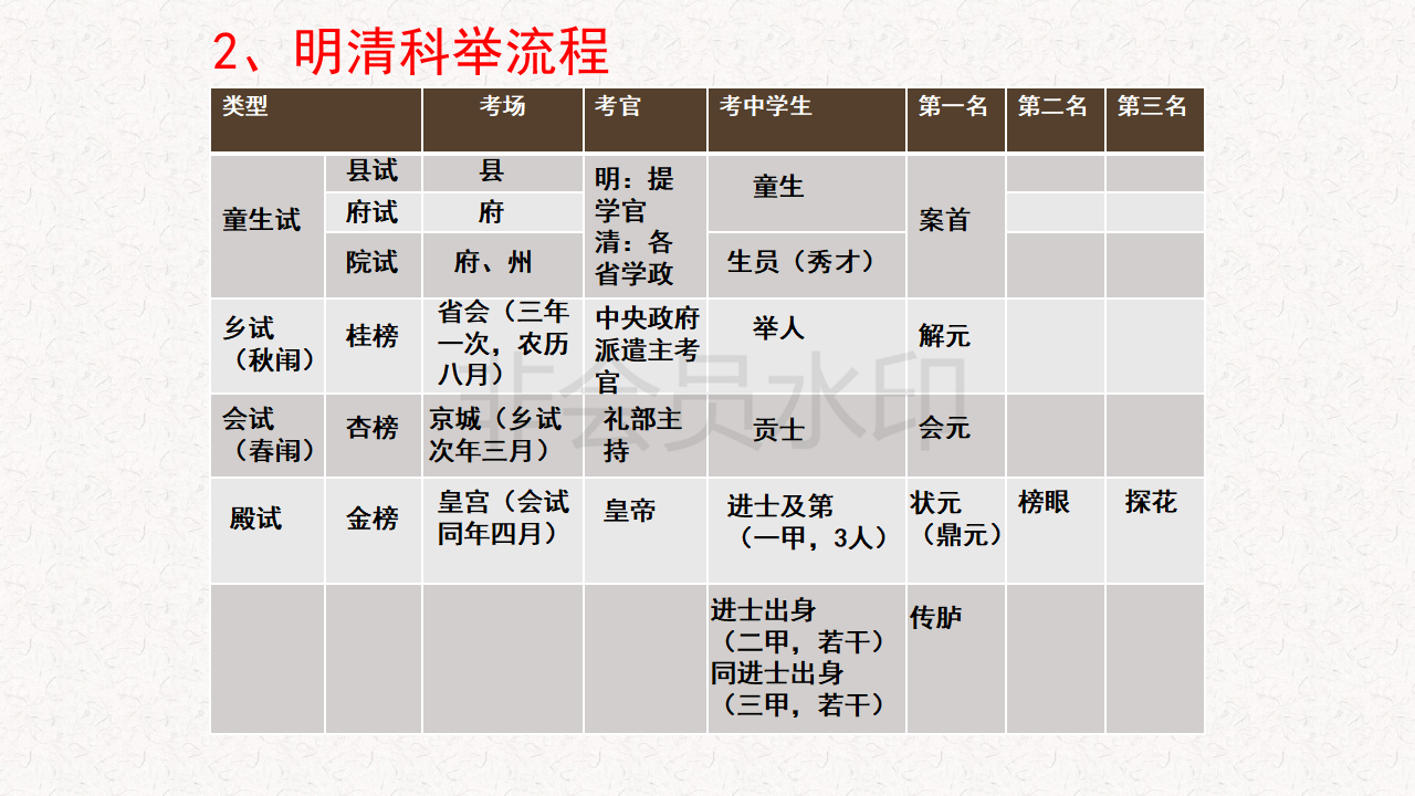 100高中文化高考文化常识的简单介绍