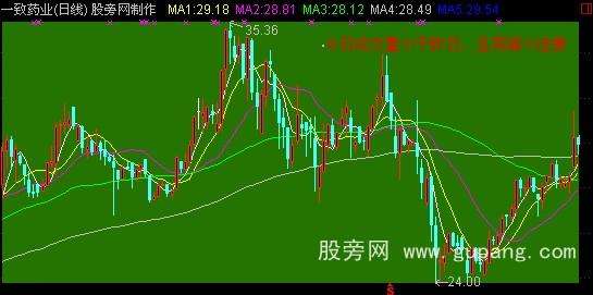 能否提前预知k线走势_能否提前预知k线走势的软件