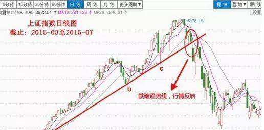 能否提前预知k线走势_能否提前预知k线走势的软件