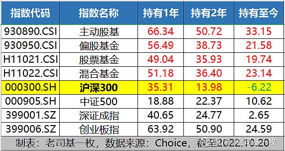 基金公司自购后历史走势_基金公司自购后历史走势怎么看