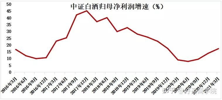 基金公司自购后历史走势_基金公司自购后历史走势怎么看