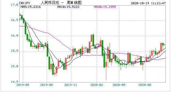 日元兑人民币2022走势_日元兑人民币2022走势分析