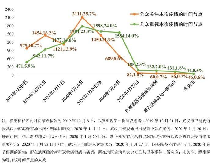 一月份新型冠状病毒走势图_一月份新型冠状病毒走势图片