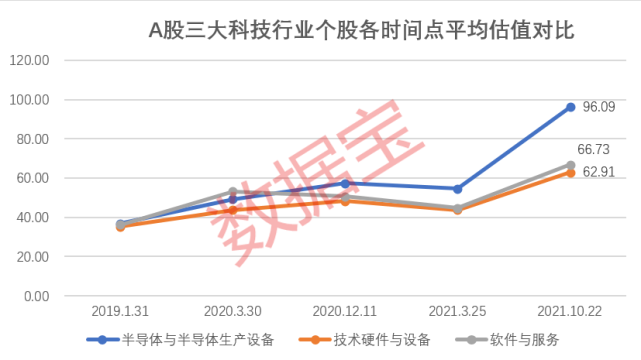 2019年科技股走势_2020科技股走势分析