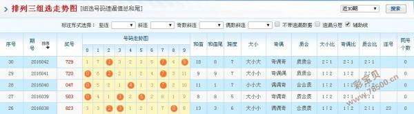 包含排3开奖号码开奖结果排3走势图的词条