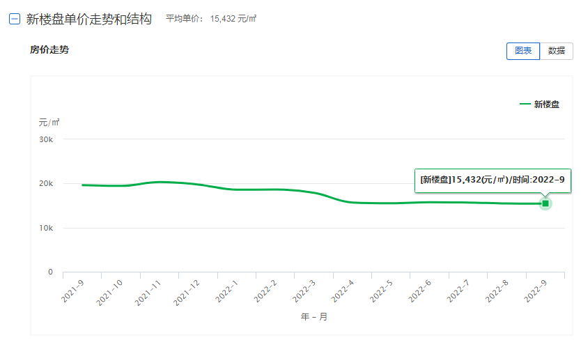 包含历史房价走势图深圳中洲中央公园的词条