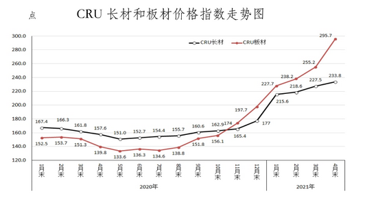 钢材价格能影响股票走势吗_钢材价格上涨为什么股票在跌