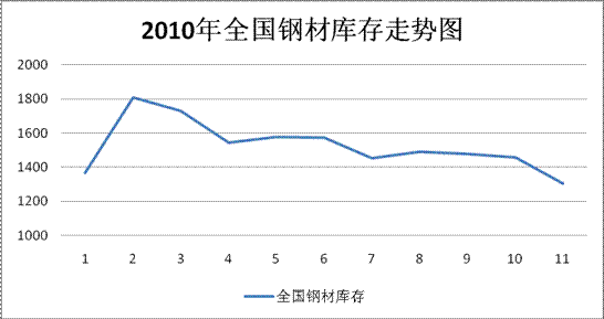 钢材价格能影响股票走势吗_钢材价格上涨为什么股票在跌