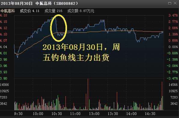 股票开盘涨停次日走势_一开盘就涨停的股票第二天走势