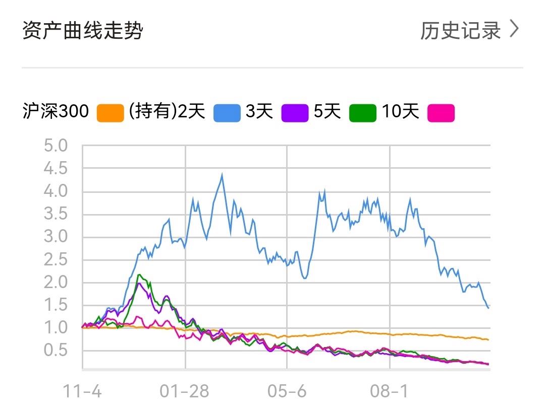 股票开盘涨停次日走势_一开盘就涨停的股票第二天走势