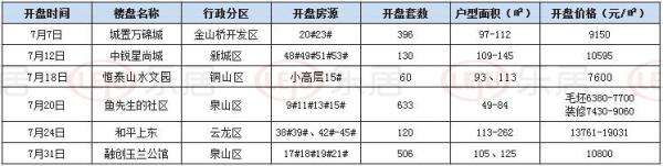 徐州市18年7月份房价走势_徐州市18年7月份房价走势如何