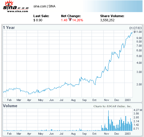 全球股市今日行情大盘走势图_全球股市今日行情大盘走势图最新