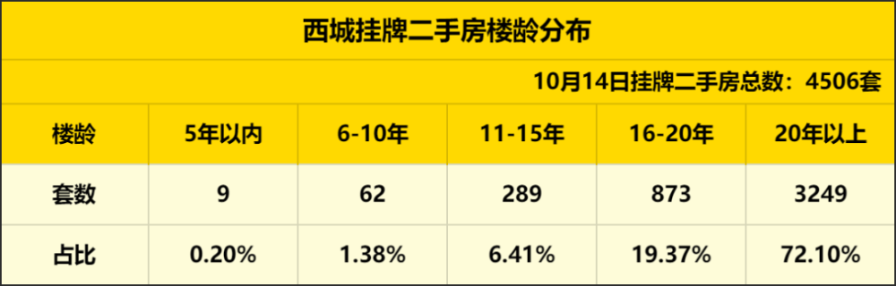 五年后西城区房价走势的简单介绍