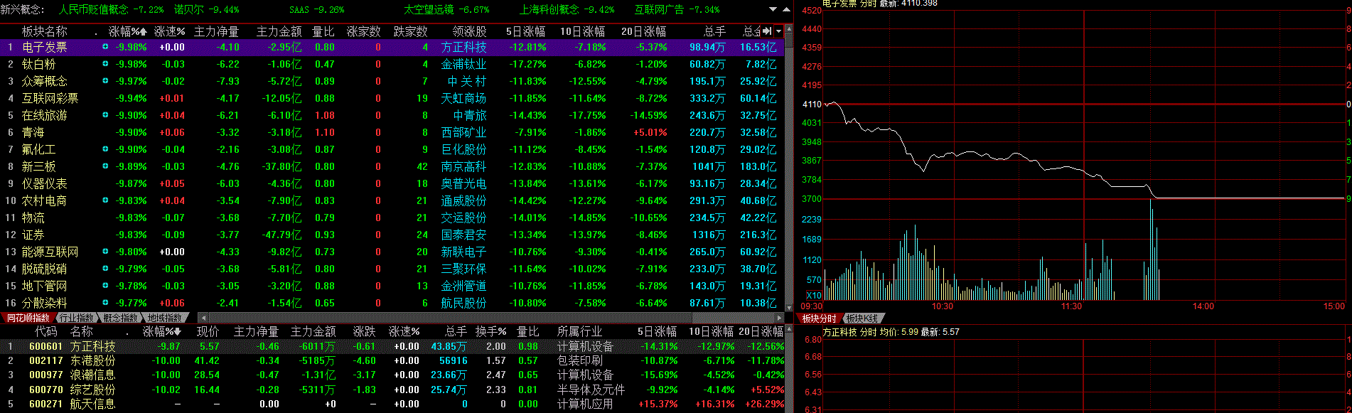 开盘无量跌停后期走势_开盘无量跌停后期走势分析