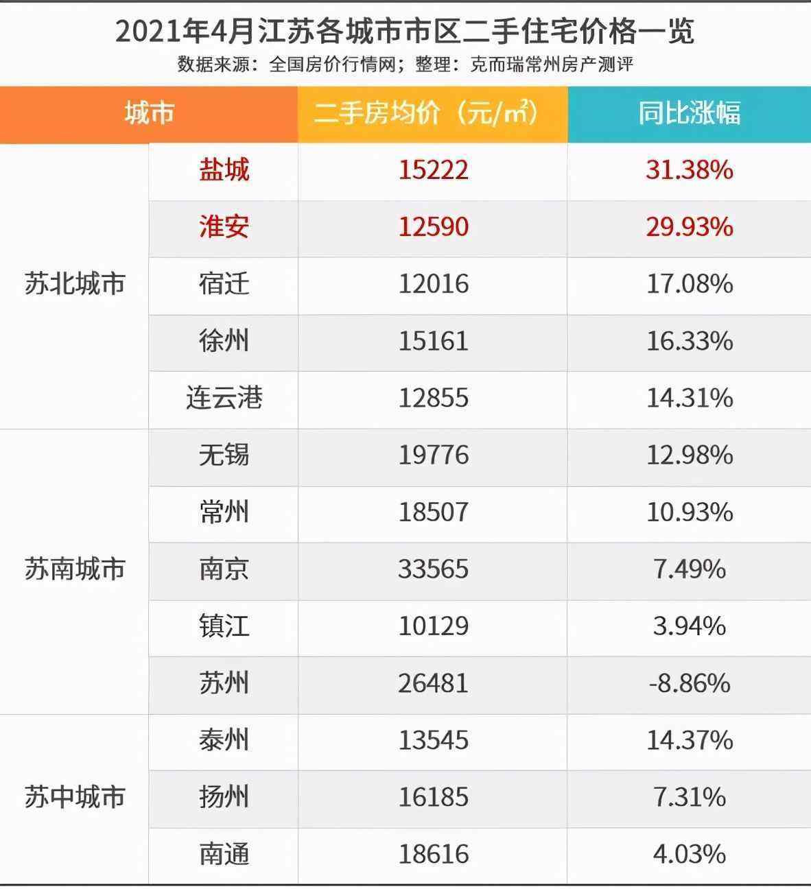 苏州近10年房价走势的简单介绍