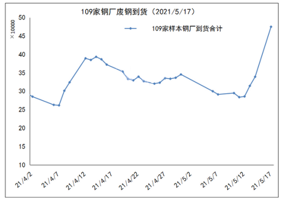 废钢价格最新行情走势_废钢价格最新行情走势 新闻