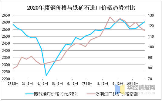 废钢价格最新行情走势_废钢价格最新行情走势 新闻