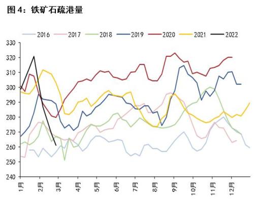 历年铁矿石价格走势图_2017年铁矿石价格走势图