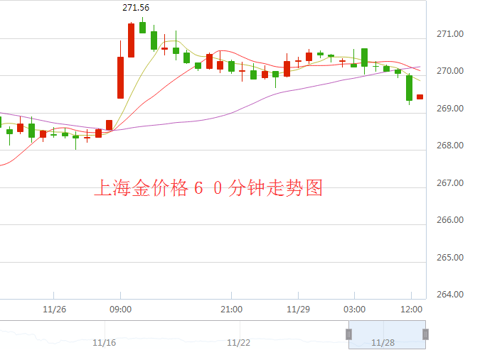 包含11月17日黄金走势分析预测的词条