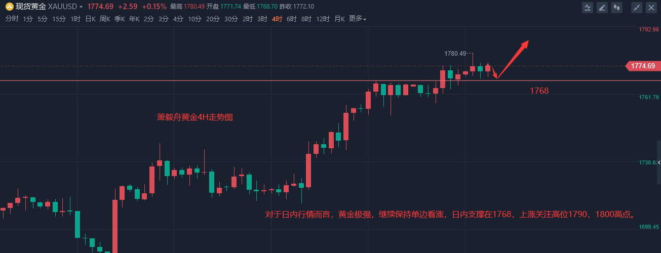 包含11月17日黄金走势分析预测的词条