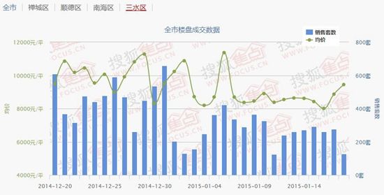 现在佛山的楼市走势预测_现在佛山的楼市走势预测怎么样