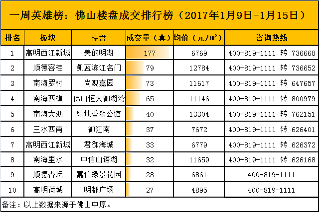 现在佛山的楼市走势预测_现在佛山的楼市走势预测怎么样