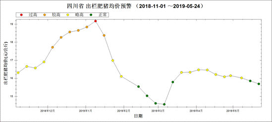 云南熟猪肉价格走势2019_云南熟猪肉价格走势2019情况