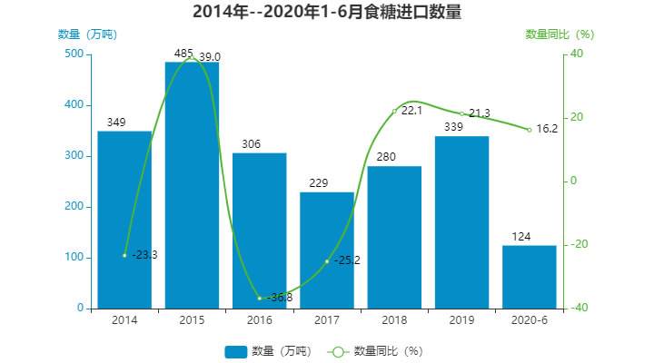 2020国际糖价最新走势图_2020国际糖价最新走势图表