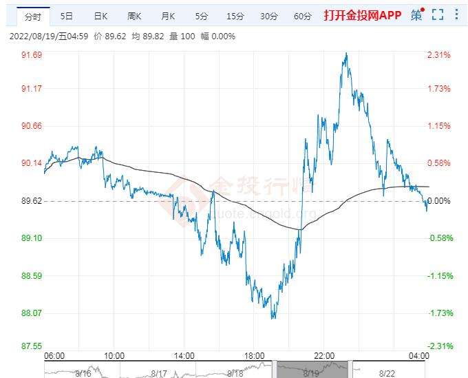 wti原油走势图2月份的简单介绍