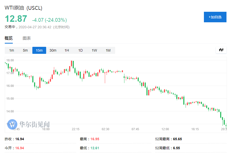 wti原油走势图2月份的简单介绍