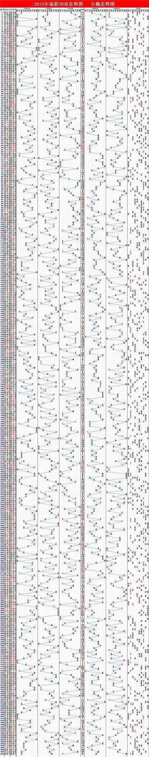 福彩3D综合走势图表100_福彩3d综合走势图表1000期