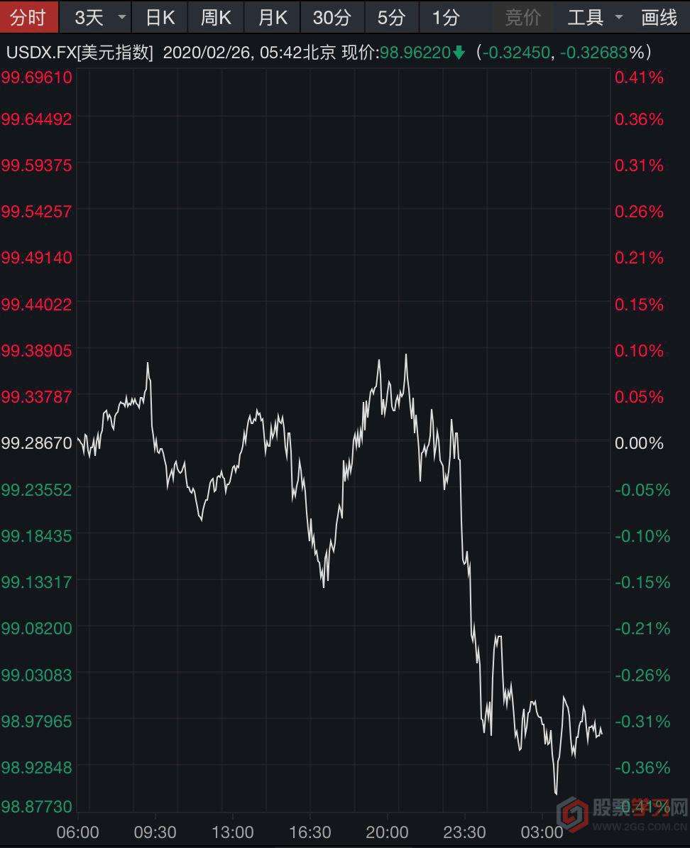 新冠疫情影响美元汇率的走势_新冠疫情对美国金融市场的影响