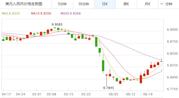 新冠疫情影响美元汇率的走势_新冠疫情对美国金融市场的影响