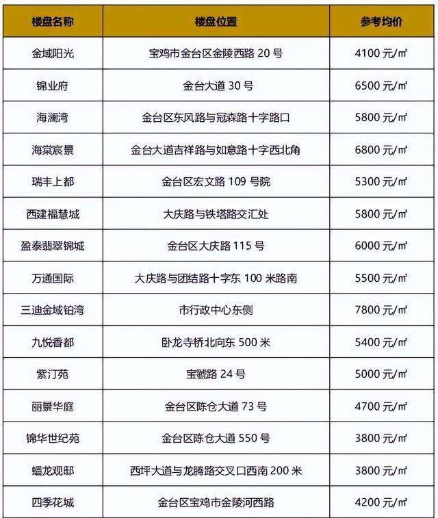 陕西宝鸡商品房价格走势_陕西宝鸡房价多少钱一平方