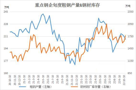 邯郸20号无缝管价格走势_20号无缝钢管价格最新行情