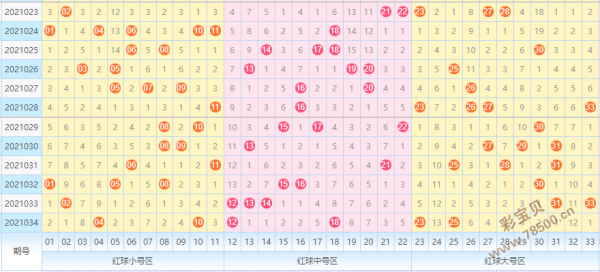 旧版彩经网双色球蓝综合走势图_福彩双色球红蓝走势图综合版旧版