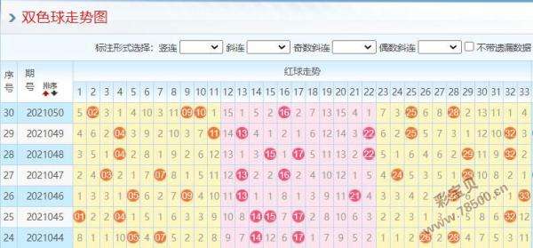 旧版彩经网双色球蓝综合走势图_福彩双色球红蓝走势图综合版旧版