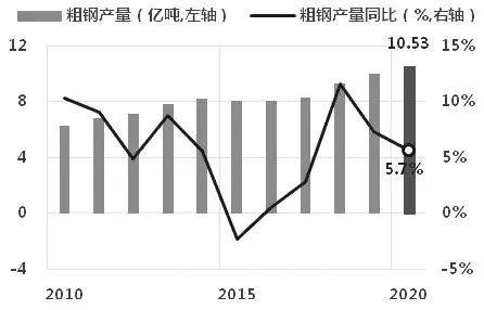 钢铁期货实时行情走势图_钢铁期货实时行情走势图分析