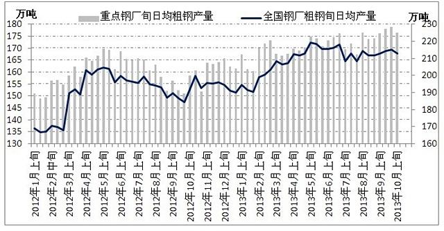 钢铁期货实时行情走势图_钢铁期货实时行情走势图分析