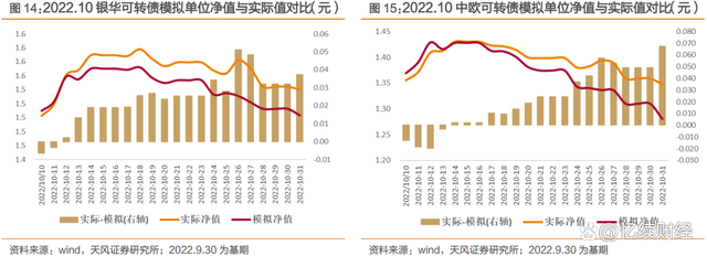 汇添富医药保健走势图_汇添富医药保健走势图最新