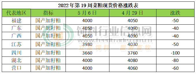 2022年五一长假后豆粕走势的简单介绍