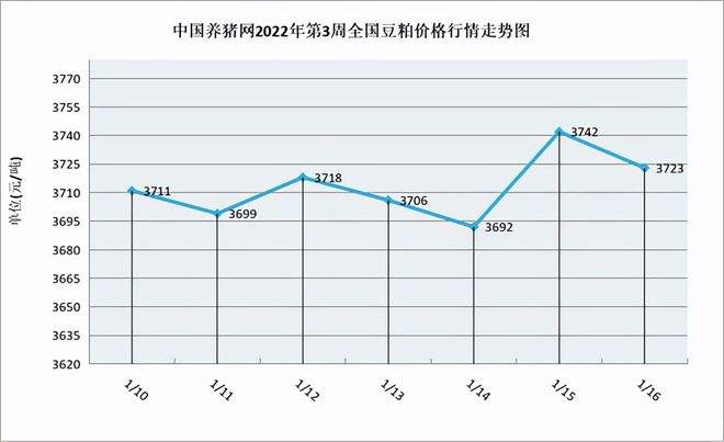 2022年五一长假后豆粕走势的简单介绍