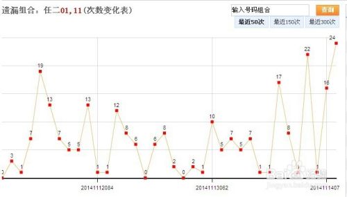 安11选五开奖走势图_11选五开奖走势图⋯真准网