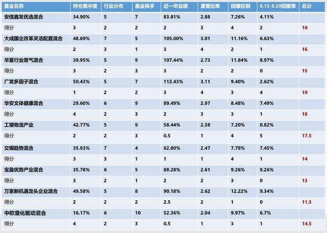 安信鑫发优选混合近日走势_安信鑫发优选混合近日走势分析