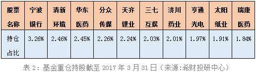 安信鑫发优选混合近日走势_安信鑫发优选混合近日走势分析